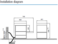 Gläserspüler Wave-ST 430