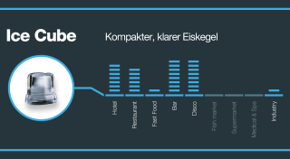 Eiskegelerzeuger CB 249 HC