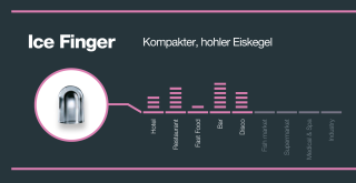 Eiskegelerzeuger IMF 26 HC