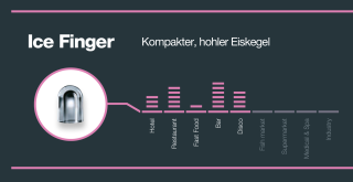 Eiskegelerzeuger IMF 58 HC